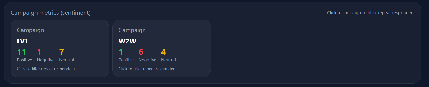 Campaign info and stats