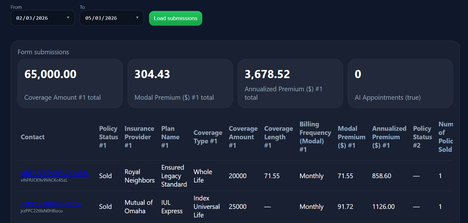 Forms tab - general view